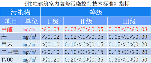 住宅建筑指標600xp.jpg